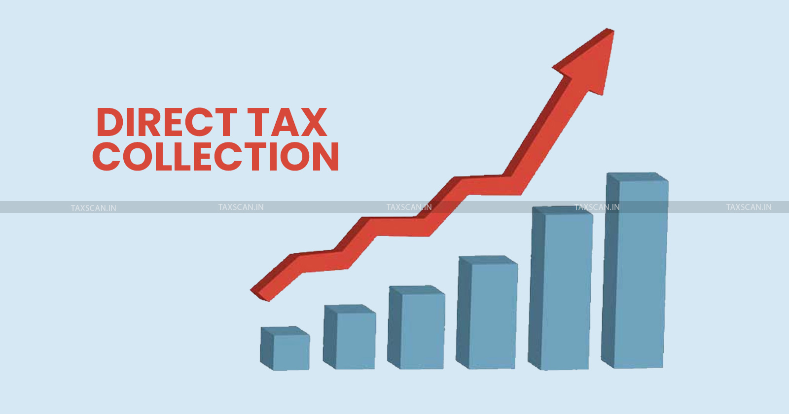 Direct Tax Collections - Direct Taxes - Budget Projection - TAXSCAN