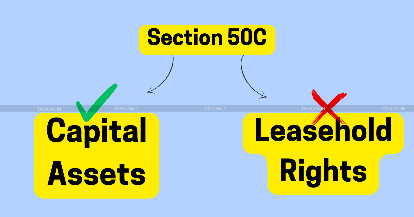 ITAT - ITAT Delhi - Section 50C Income Tax Act - leasehold rights - Capital Assets - taxscan